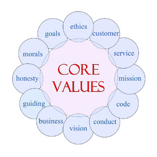 Core ValuesWEB