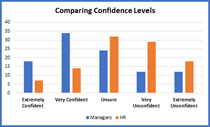 HR Graph WEB